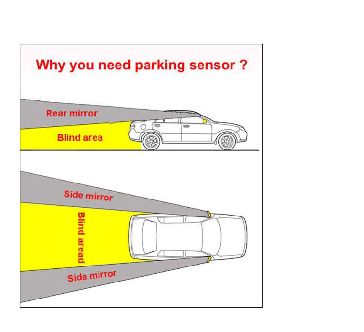 Why you need a parking sensor